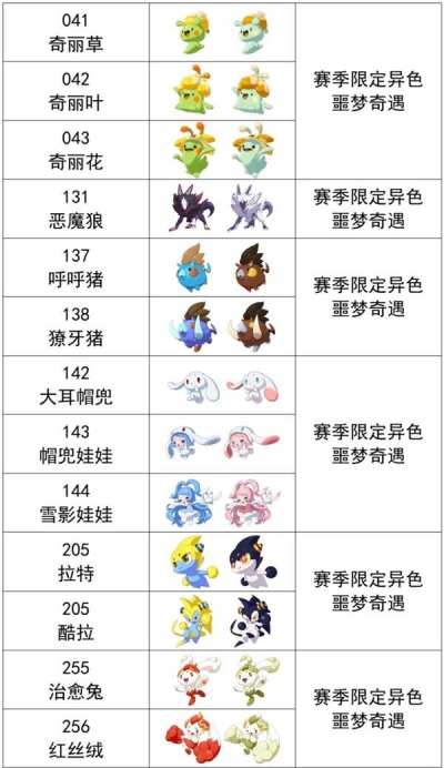 洛克王国世界第一赛季异色精灵有哪些 洛克王国世界第一赛季异色精灵汇总一览