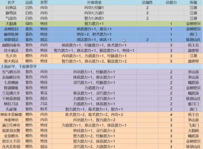 龙胤立志传初入江陵任务攻略 龙胤立志传初入江陵怎么玩？