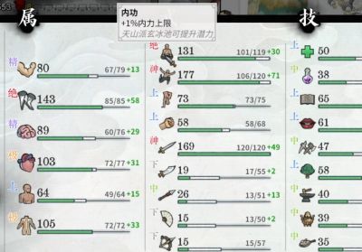 龙胤立志传六维属性详解 龙胤立志传潜力提升与潜力功法汇总