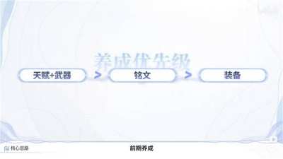 王者荣耀世界体力分配全攻略 王者荣耀世界体力玩法全指南