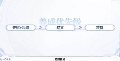 王者荣耀世界体力介绍 王者荣耀世界体力花费规划攻略分享