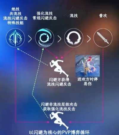 王者荣耀世界怎么能快速上手 王者荣耀世界快速玩法攻略