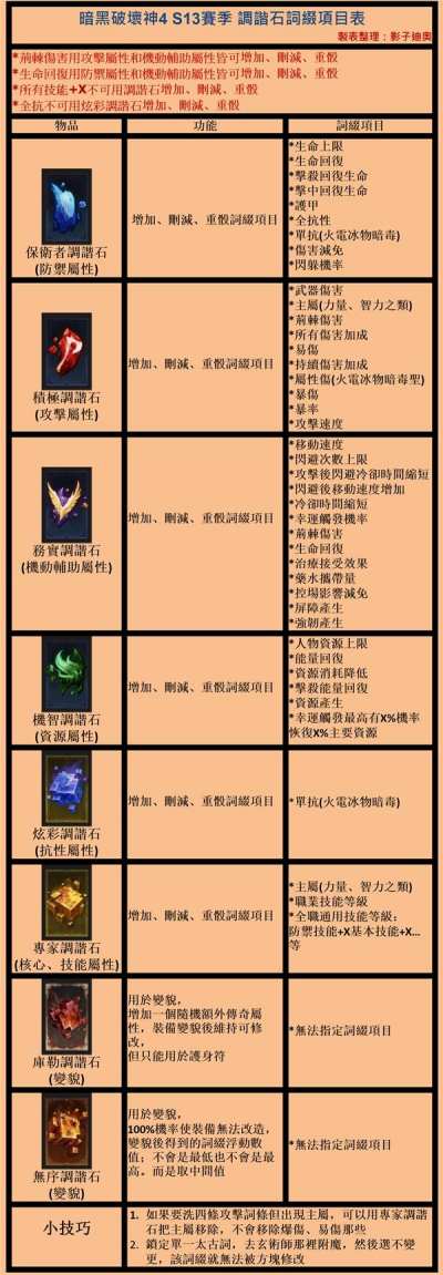 暗黑破坏神4S13调谐石词缀表一览 暗黑破坏神4S13调谐石词缀表分享