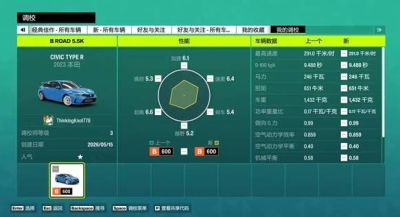 极限竞速地平线6B级腕带赛事车辆介绍 极限竞速地平线6B级腕带赛事车辆推荐