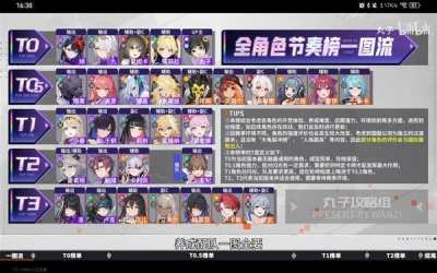 卡厄思梦境阵容搭配分享 卡厄斯梦境新手配置阵容推荐