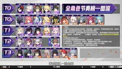 卡厄思梦境开服兑换码分享 卡厄斯梦境开服角色强度排行榜一览