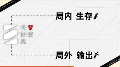 卡厄思梦境开服角色强度榜一览 卡厄斯梦境开服阵容搭配推荐分享