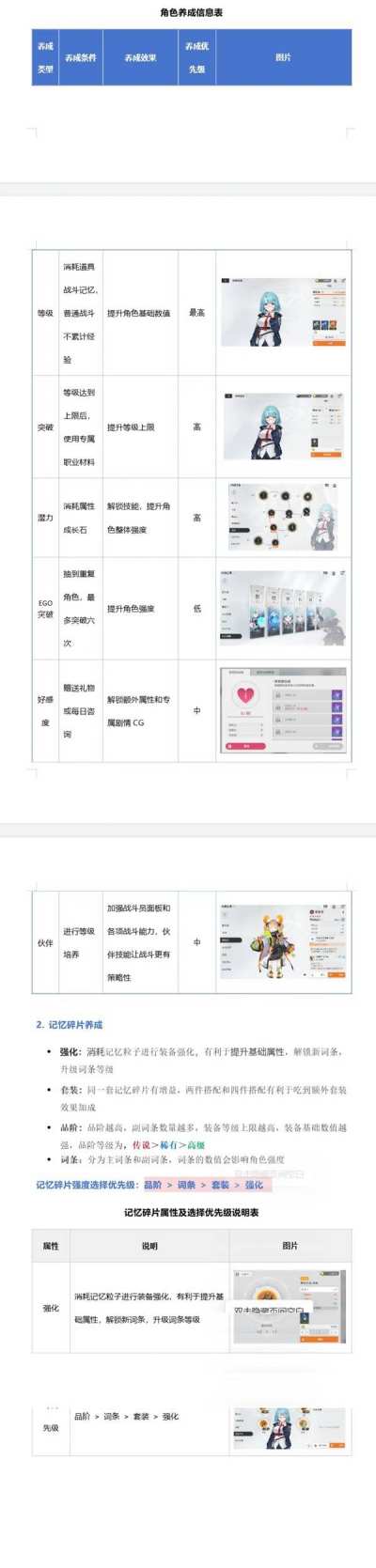 卡厄思梦境角色培养养成攻略分享 卡厄斯梦境角色培养信息表分享